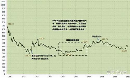 1990年金价_2000年左右金价