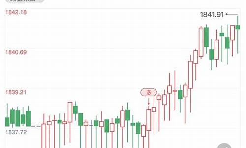 国际金价短线解析_国际金价短线解析最新