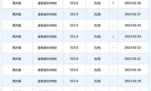 周大福比国际金价高_周大福金价和国内金价不一样