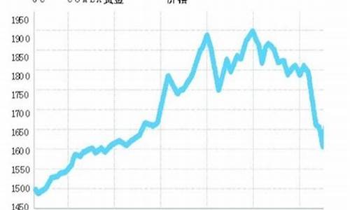 2月18日黄金走势分析_二月十八金价走势