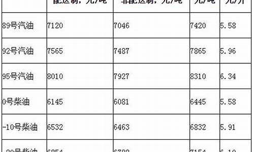 今天深圳油价98_今天深圳油价98汽油价格