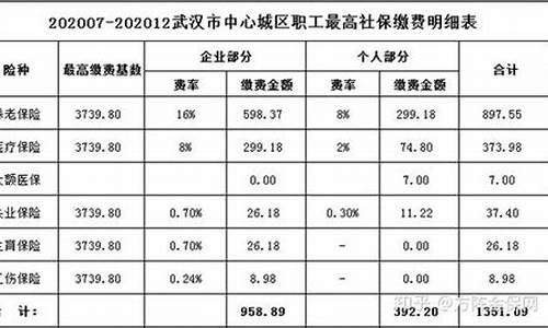 镇江五险一金最低基数_镇江五险一金价格