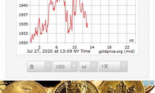 国际金价最近新消息今天_国际金价最近新消息