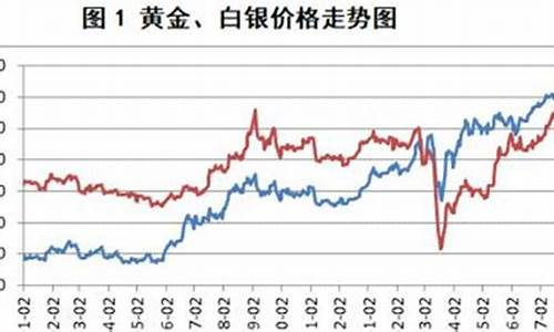 银价和金价走势相关性_银价对比金价多少划算