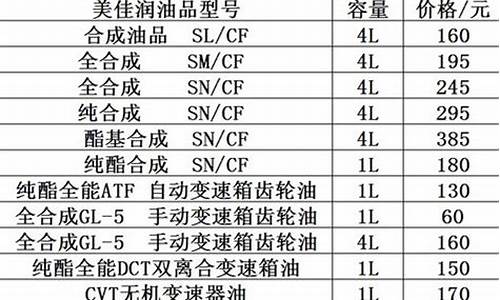 美佳润机油价格表_美佳润换油价格表