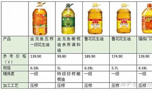 食用油1000ml是多少斤_一千毫升食用油价格表