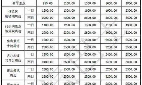 恩施租车押金价格查询_恩施租车押金价格