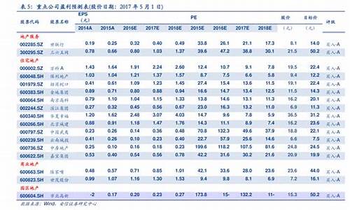 全年油价测算表格_油价统计图