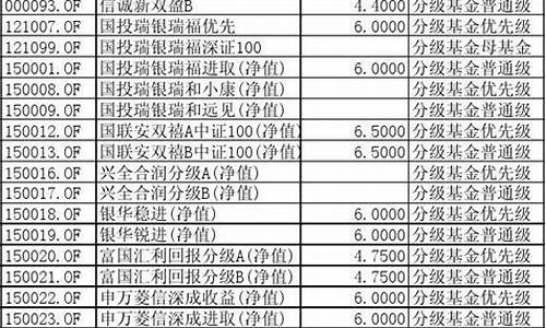 分级基金价值排名_分级基金利弊