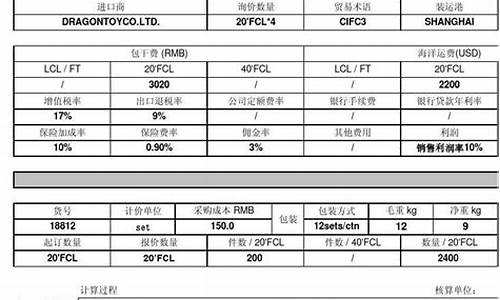 外贸公司美元结算_外贸公司核算美金价