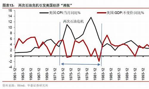 美国历年油价_最近20年美国的油价是