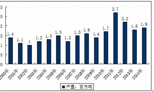 江苏蓖麻油价格走势_蓖麻油价格行情