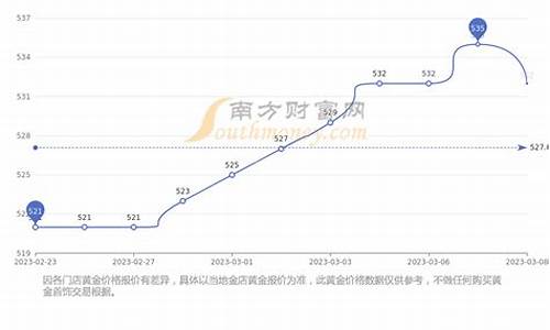 周大福金价格走势_田对戒周大福金价走势