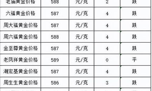 泉州金价跌破400元了吗_泉州市9999黄金饰品最新价格