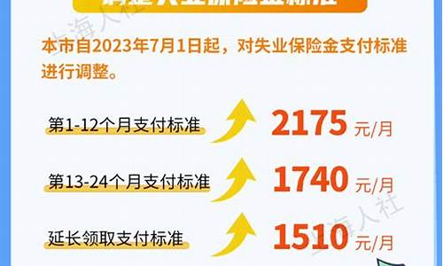 失业补助金300元_失业金价格补贴300元