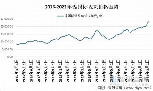 铁西区镍基合金价格报价_镍基合金材料涨价了吗