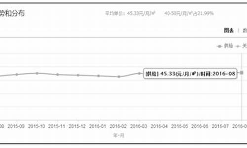 广州租房定金交多少_广州租房押金价格