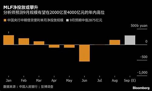 同业资金价格影响因素_当前同业市场资金价格