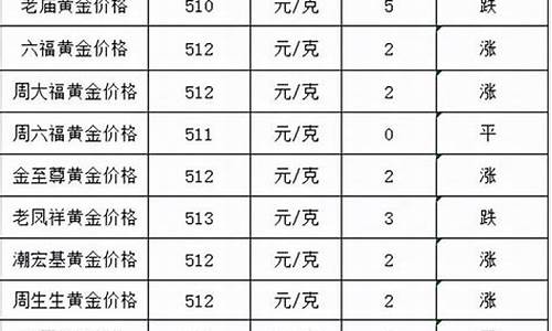 哪家的金子价格低_各大品牌哪家金价低点