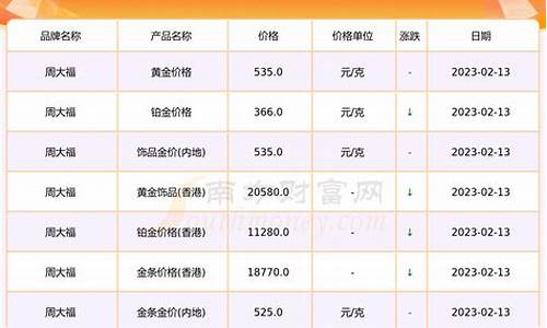 甘肃金价行情_甘肃实时金价走势最新