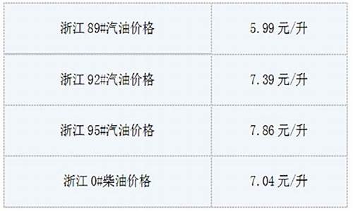 浙江丽水今天油价92号汽油价格_丽水92汽油多少钱一升