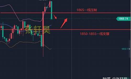 今夜金价突然跳水_今日金价突然下跌