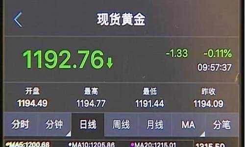 黄金跌到200_金价失守1200后在哪里