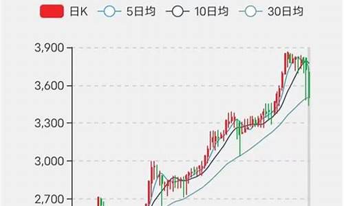 魔兽怀旧版金价_现在怀旧服金价是多少了