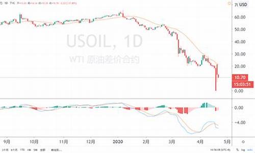 百味财经中国油价_中国油价大暴跌今日