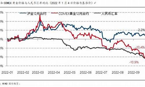 货币基差与金价大跌有关系吗_货币基差与金价大跌