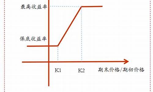 保本浮动基金价格计算公式_保本浮动基金价格