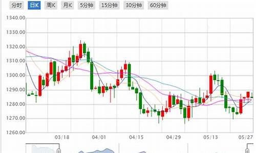 天津金价走势2020_天津金价多少钱一克今天