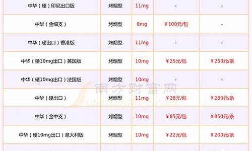 倍多金价格多少钱一盒_倍多科技(中国)有限公司