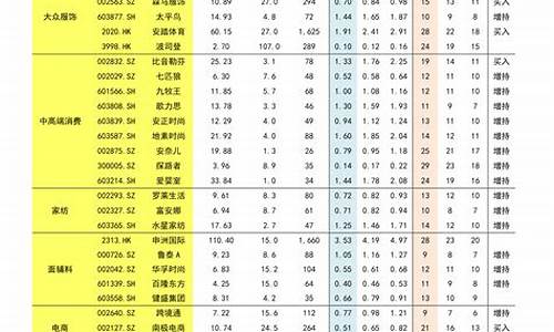 金价历年价格_金价历年变化表最新