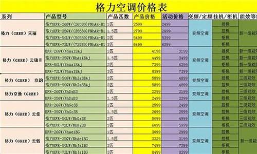 格力和大金价格查询_格力和大金的区别