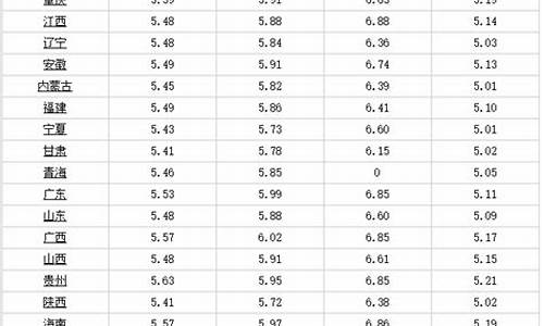 最新中油系列品种油价_中囯油价