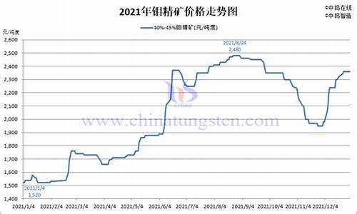 镍铬钼合金钢价格多少_镍钼合金价格走势