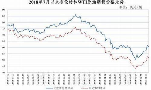 船东油价最新行情_船用油价格走势