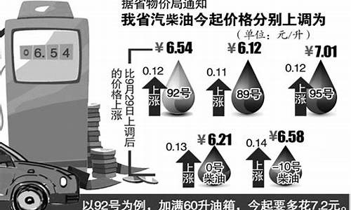 安徽历史最高油价_安徽油价最高纪录多少