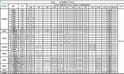 600合金价目表_inconel600合金价格