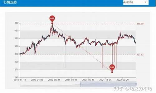 从哪里可以看到国际金价_哪里可以知道国际金价