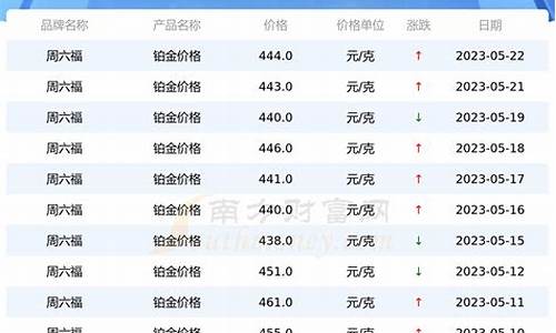 2020年铂金价格今天多少一克_铂金价格2020年3月