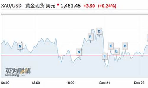 华尔街下周金价调查_华尔街人士金价预测