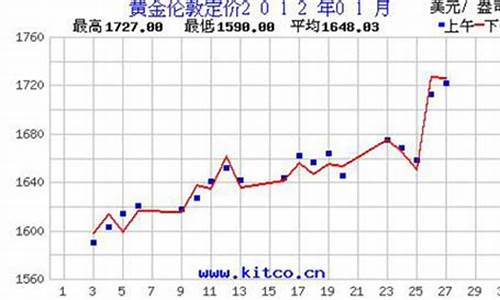 国际金价中国排名_国内国际金价