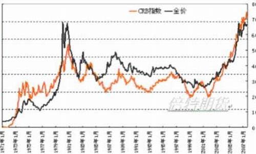 2021经济衰退黄金暴涨_经济衰退时金价暴跌