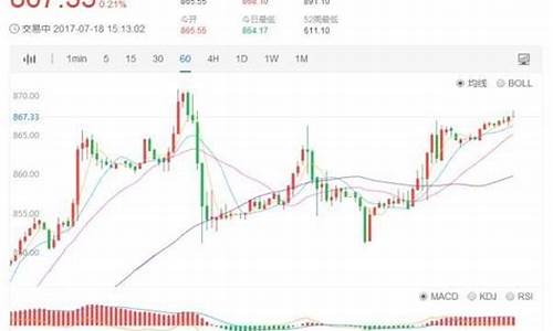 钯金价格行情走势_钯金价格预测下周