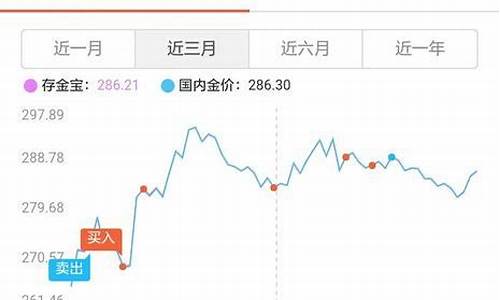 实时金价跟什么有关_实时金价跟什么有关联