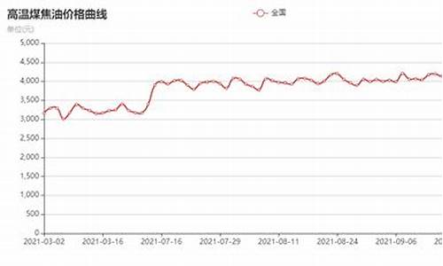 焦化厂煤焦油价格行情走势_煤焦油市场价格