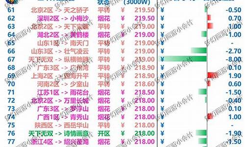 水木清华金价比例最新_水木清华金价比例最新