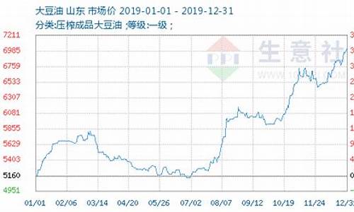 美国最新大豆油价格行情走势分析_美国最新大豆油价格行情